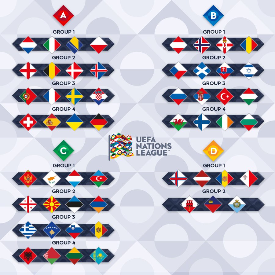 برنامه بازیها و جدول لیگ ملتهای اروپا 2020