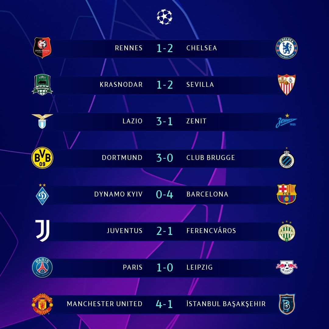نتایج لیگ قهرمانان اروپا 2020/2021 دیشب