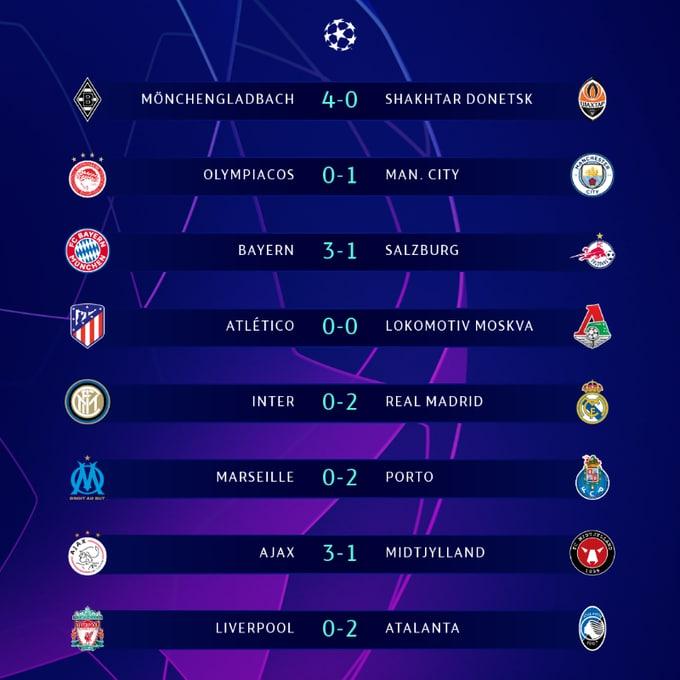 نتایج لیگ قهرمانان اروپا 2020/2021 دیشب