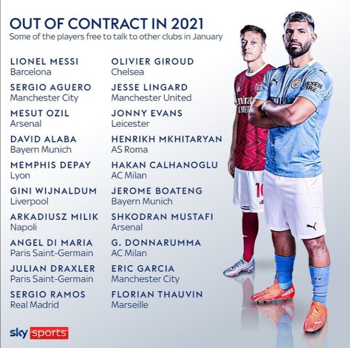 بازیکنان معروف فوتبال جهان که در 2021 قراردادشان تمام می شود + لیست