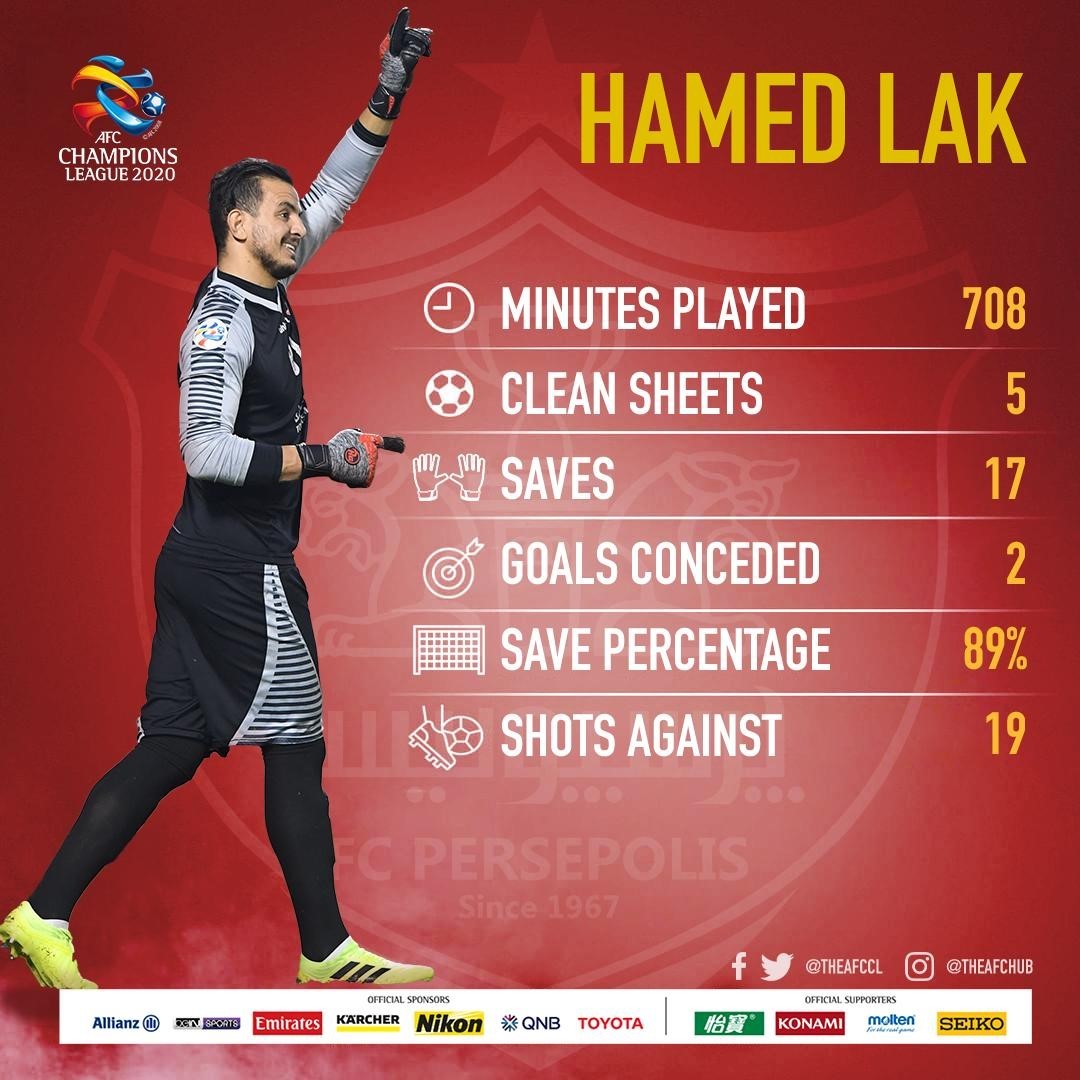 انتشار آمار شگفت انگیز حامد لک توسط کنفدراسیون فوتبال آسیا با 17 سیو