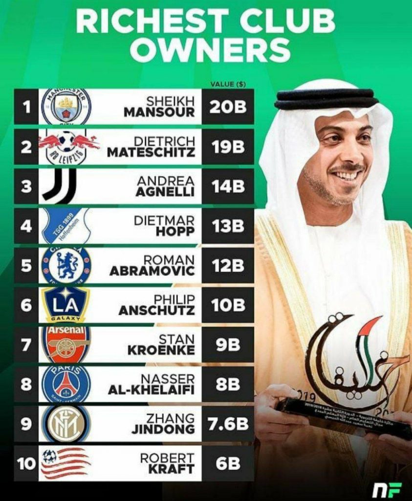 لیست پولدارترین مالکین باشگاه های فوتبال جهان