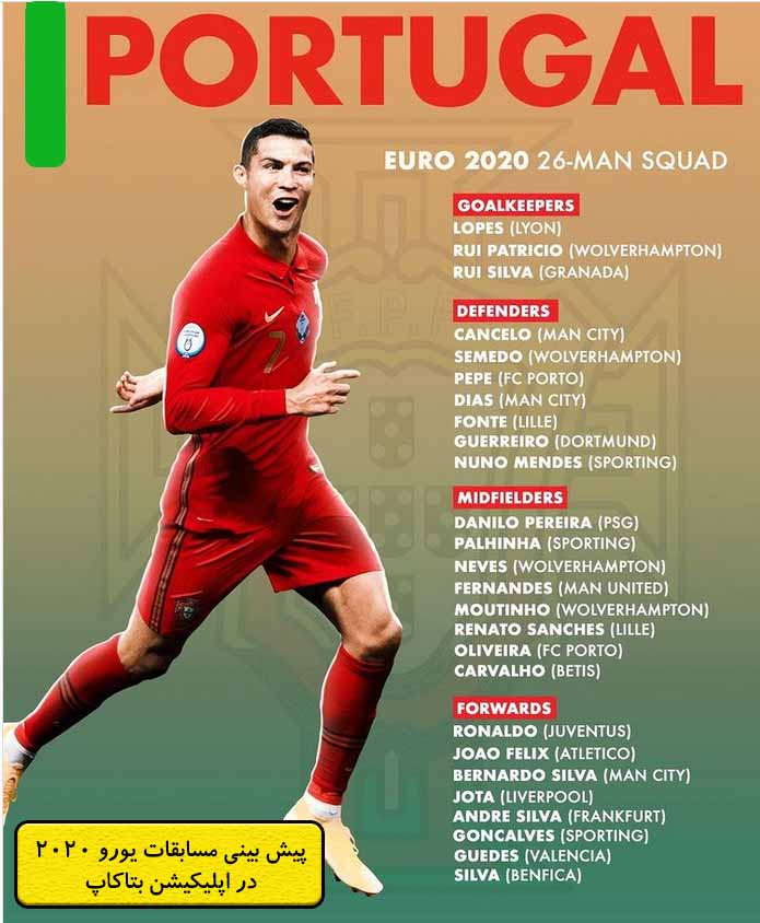 بازیکنان پرتغال در یورو 2020