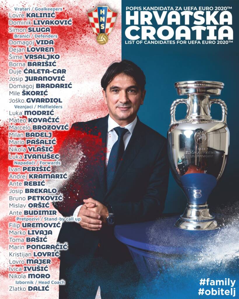 لیست اسامی بازیکنان کرواسی یورو 2020