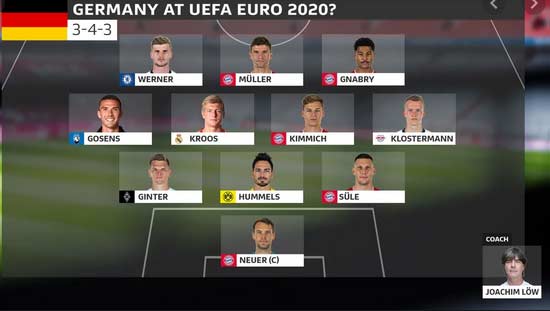ترکیب آلمان یورو 2020