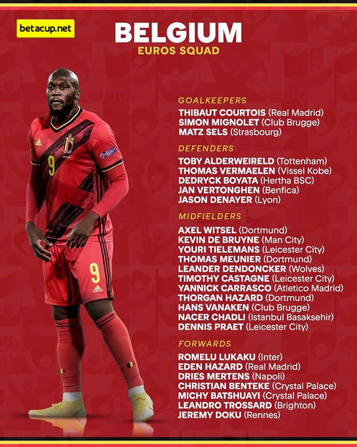 لیست اسامی بازیکنان تیم ملی بلژیک در یورو 2020