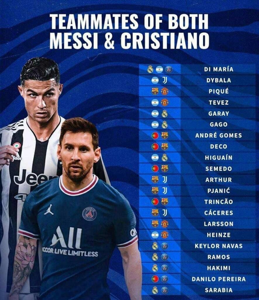 لیست بازیکنانی که هم با مسی بازی کرده اند هم با رونالدو