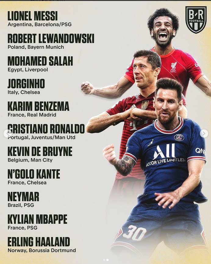 لیست نامزدهای مرد سال فوتبال جهان 2021