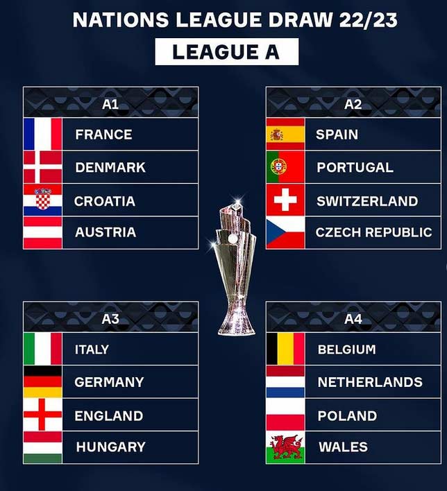 گروه A لیگ ملتهای اروپا 2022