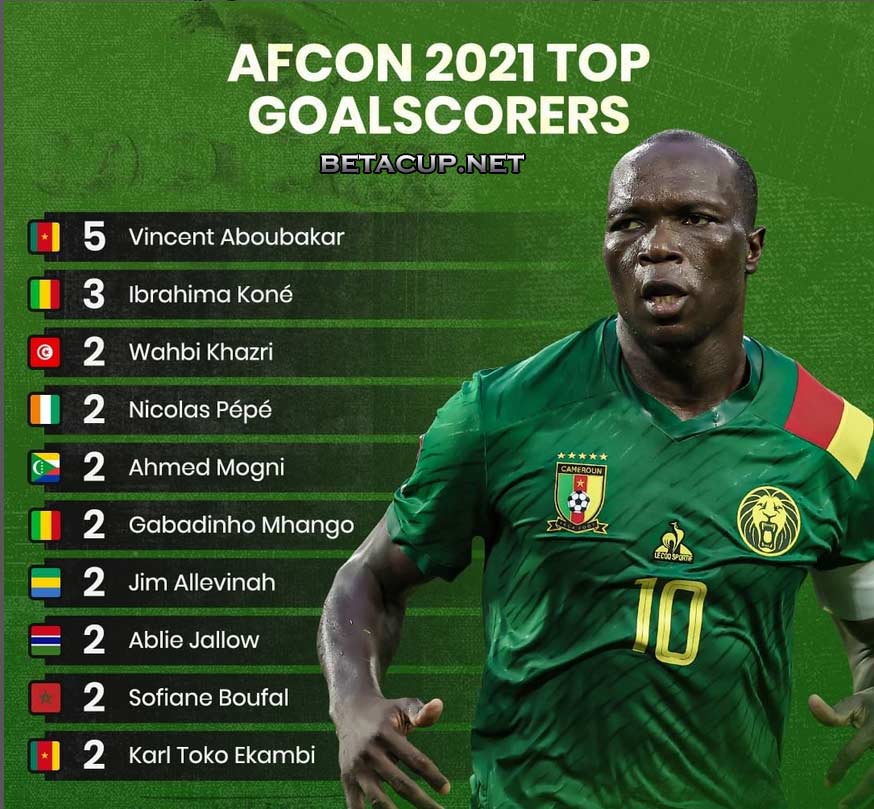 جدول گلزنان جام ملتهای آفریقا 2022 AFCON