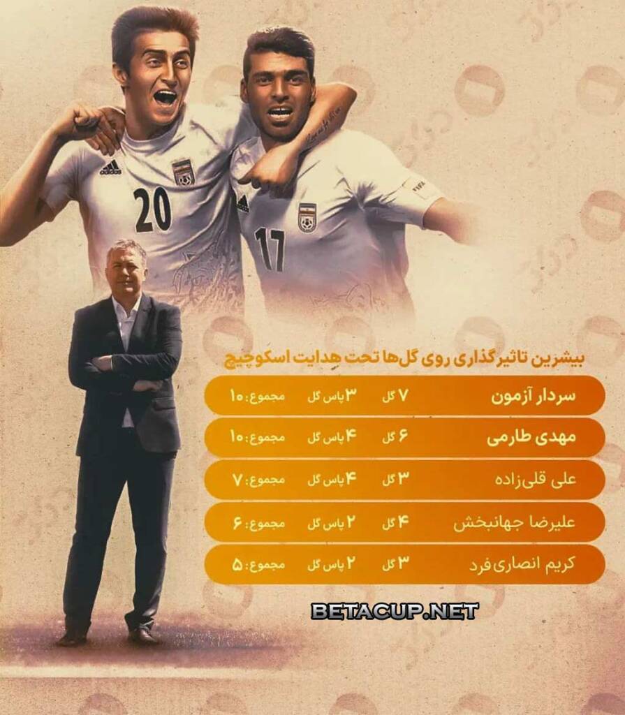 تاثیرگذارترین بازیکنان ایران در راه صعود به جام جهانی 2022