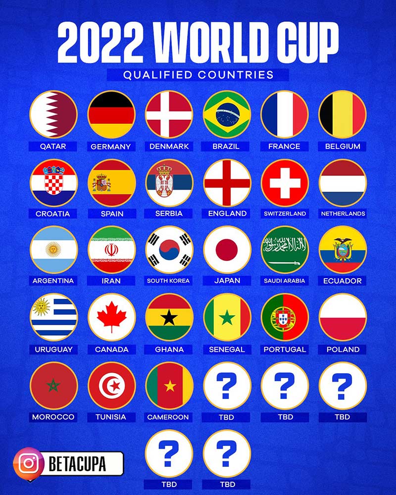 لیست تیم های صعود کننده حاضر در جام جهانی 2022