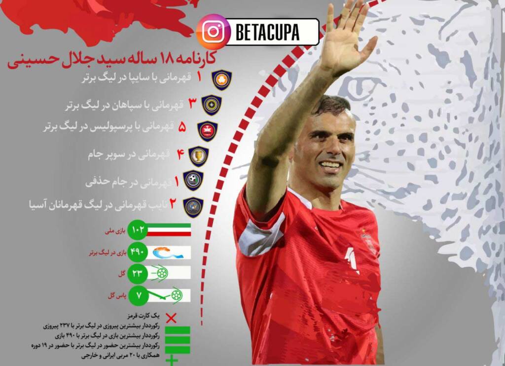 مروری بر افتخارات، آمار، قهرمانی های سیدجلال حسینی در پرسپولیس و تیم ملی