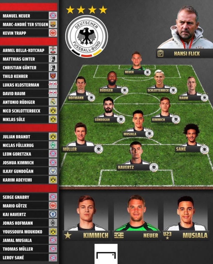 سیستم و ترکیب آلمان در جام جهانی 2022