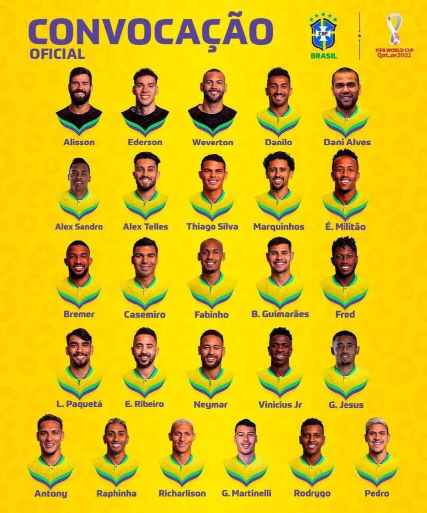 فهرست اسامی بازیکنان تیم ملی برزیل در جام جهانی ۲۰۲۲
