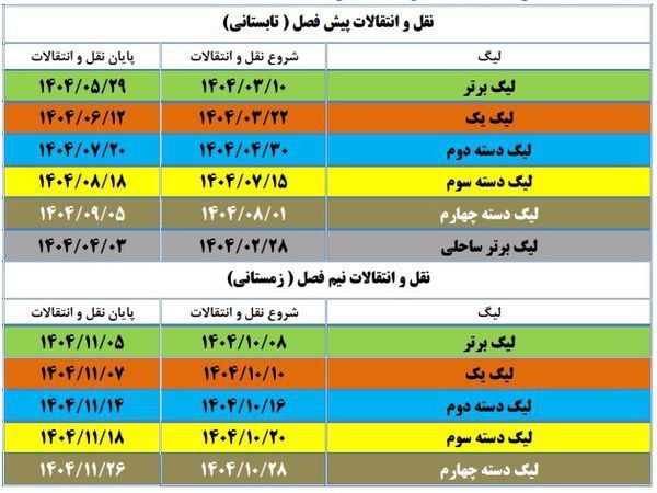 زمان شروع و پایان نقل و انتقالات تابستانی و زمستانی لیگ برتر و لیگ آزادگان