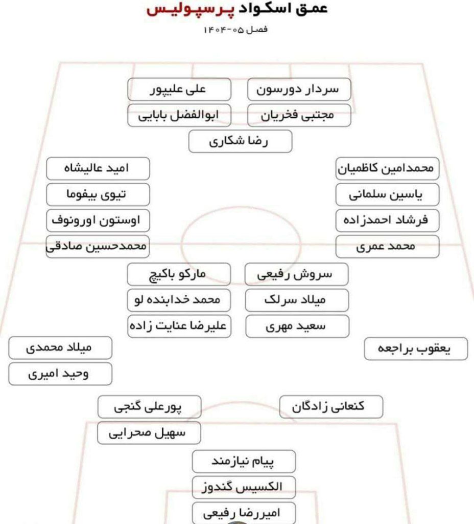 فهرست بازیکنان پرسپولیس در فصل 1404-1405