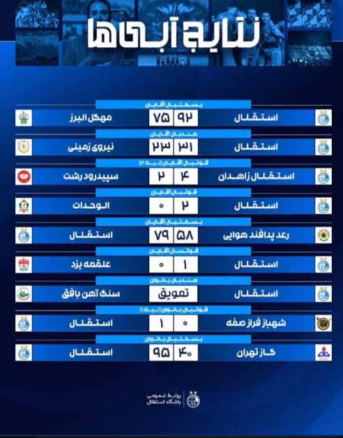 نتایج تیم های باشگاه استقلال در همه رشته های ورزشی [این هفته]