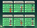 جدول گروه های جام ملت های آسیا 2027