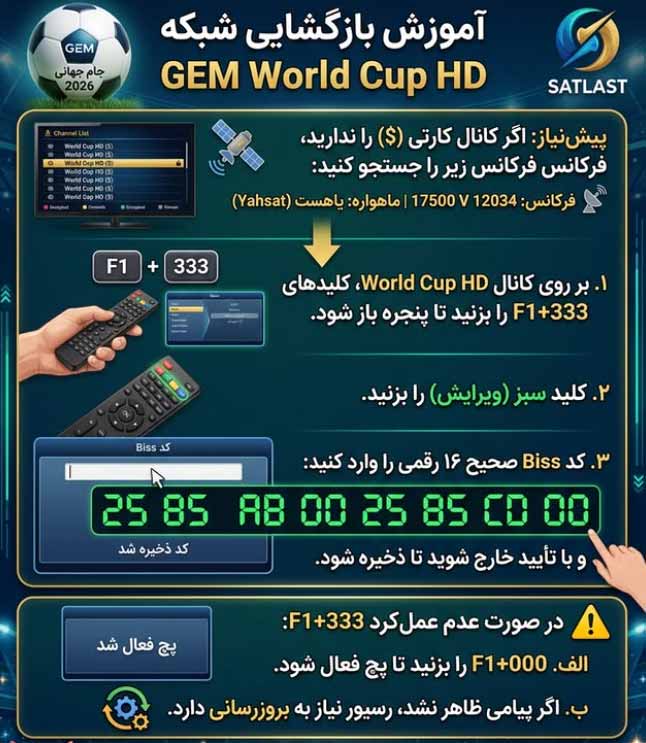 آموزش کد بیس