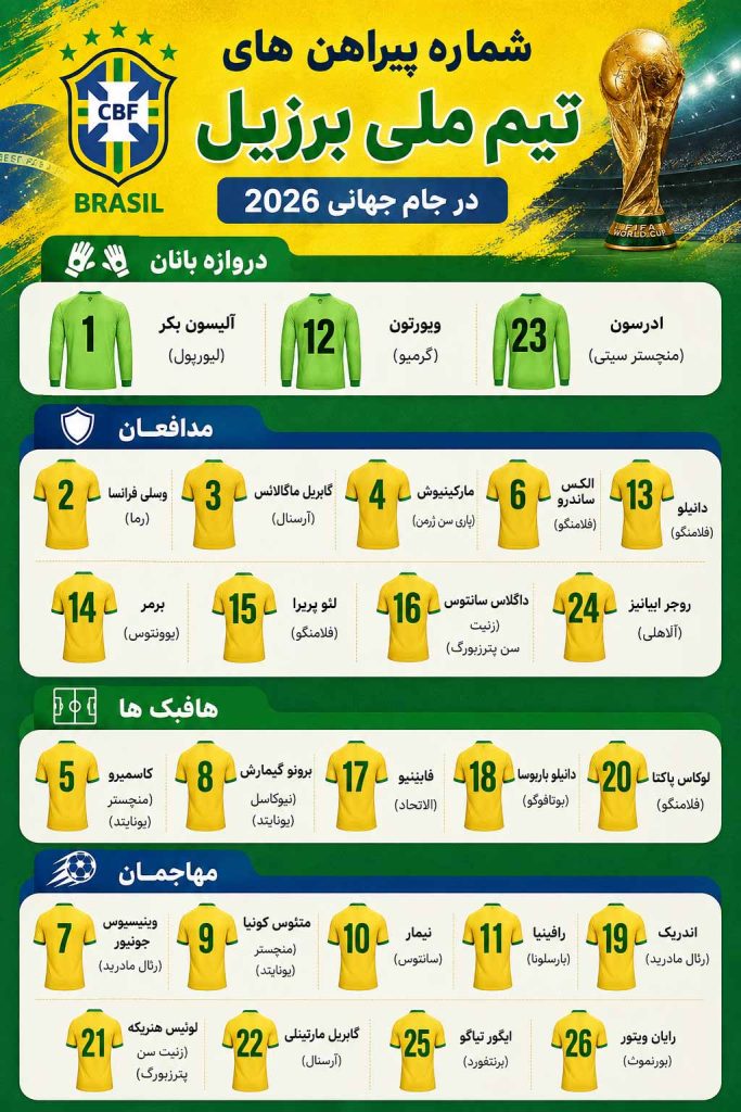 اسامی بازیکنان و ترکیب برزیل در جام جهانی 2026 + شماره پیراهن