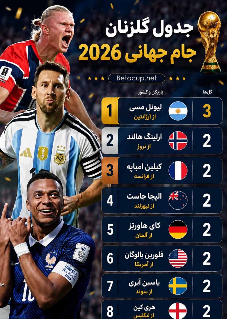 جدول گلزنان جام جهانی 2026
