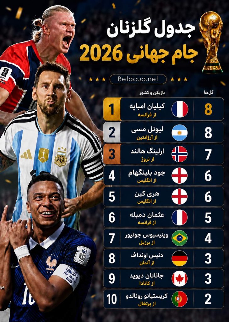 جدول گلزنان جام جهانی 2026