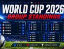 جدول+گروه+جام+جهانی+2026