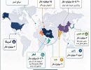 مبلغ پول های بلوکه شده ایران در کشورهای مختلف به تفکیک دارایی