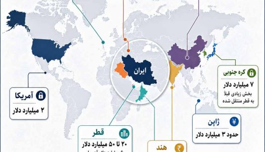 مبلغ پول های بلوکه شده ایران در کشورهای مختلف به تفکیک دارایی