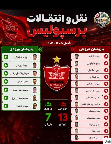 لیست خرید و فروش پرسپولیس در نقل و انتقالات 1405/1406
