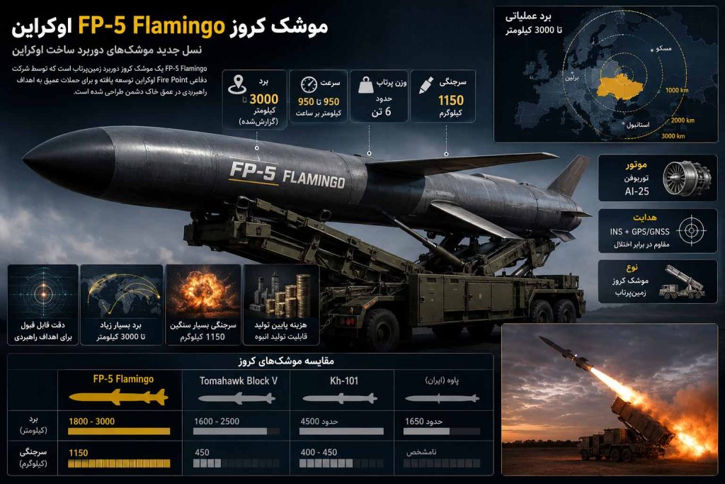 عکس موشک فلامینگو اوکراینی
