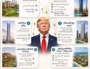 لیست دارایی های ترامپ در خاورمیانه به اهداف مشروع ایران تبدیل شده اند
