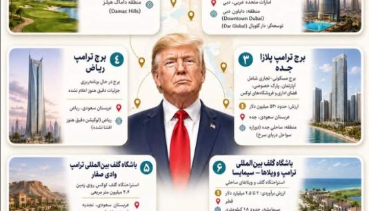 لیست دارایی های ترامپ در خاورمیانه به اهداف مشروع ایران تبدیل شده اند