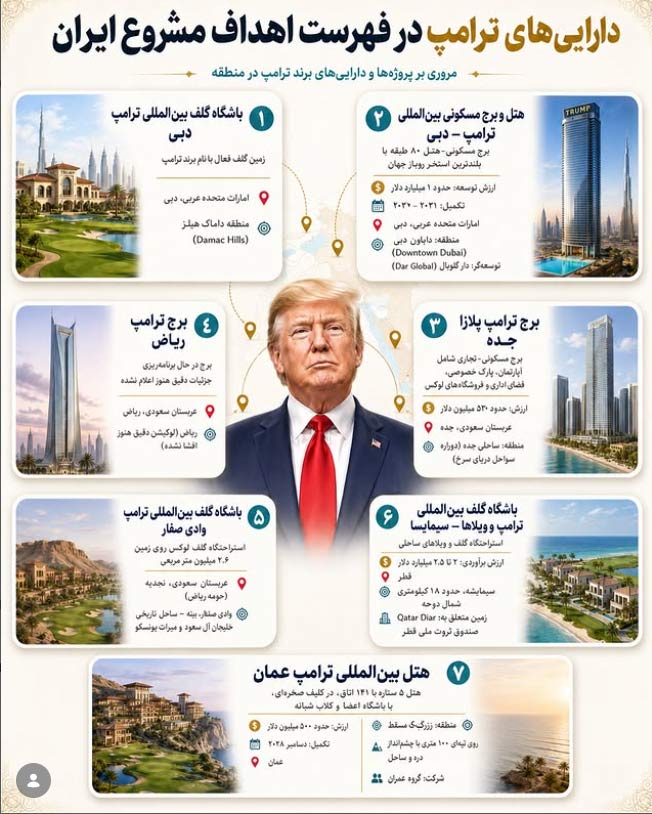 لیست دارایی های ترامپ در خاورمیانه به اهداف مشروع ایران تبدیل شده اند